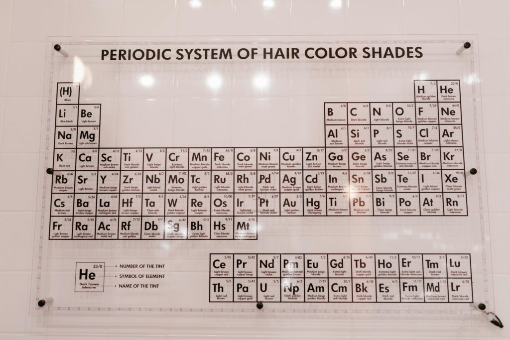 Periodic Table and Element