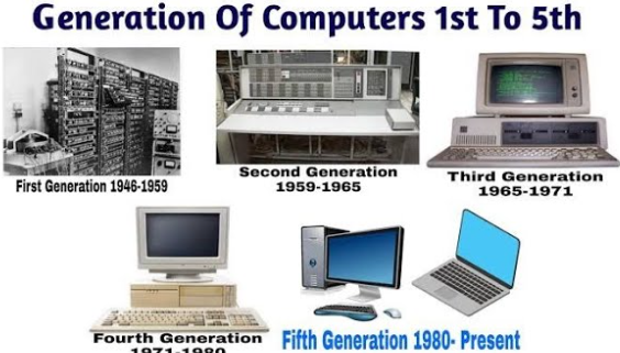 🖥️ कंप्यूटर की पीढ़ियाँ (Generations of Computers) – एक सरल विश्लेषण