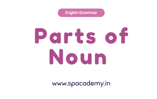 Noun (संज्ञा) – Full Explanation for Kids (Hindi + English)